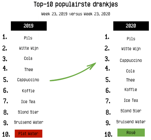 Top10wk23.png