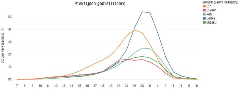 piektijden