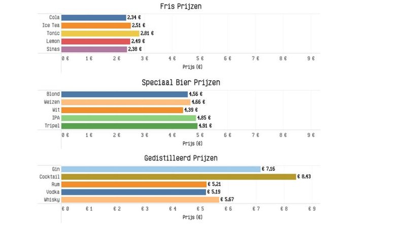 prijzen