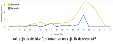 uur van de dag