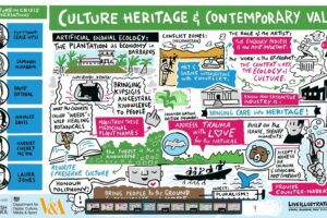 Global Heritage Perspectives 2