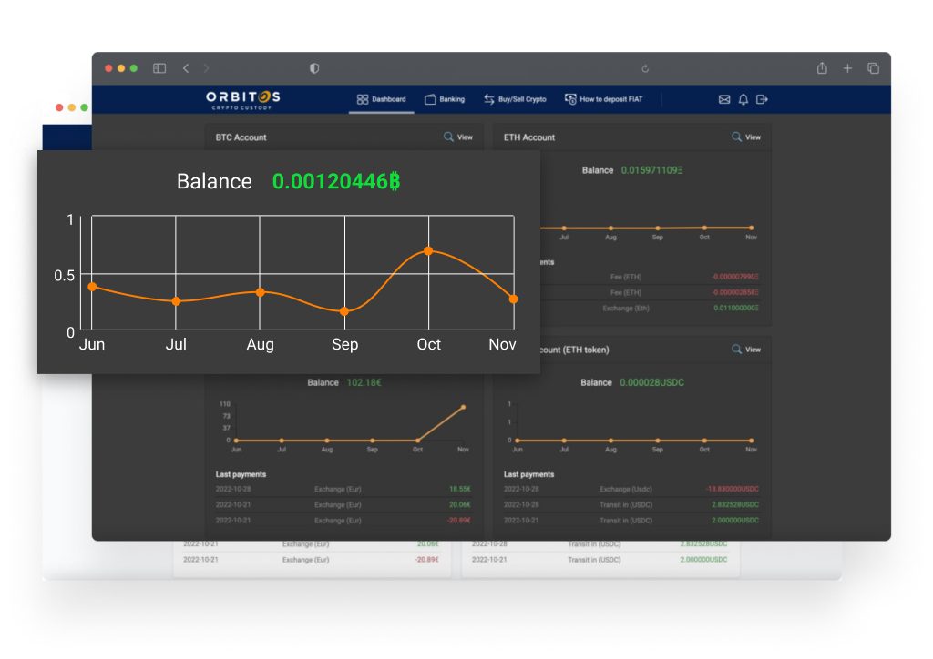 bank system