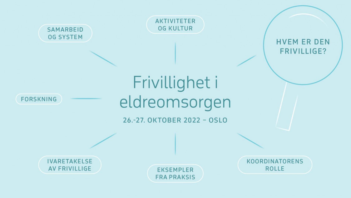 Grafisk fremstilling