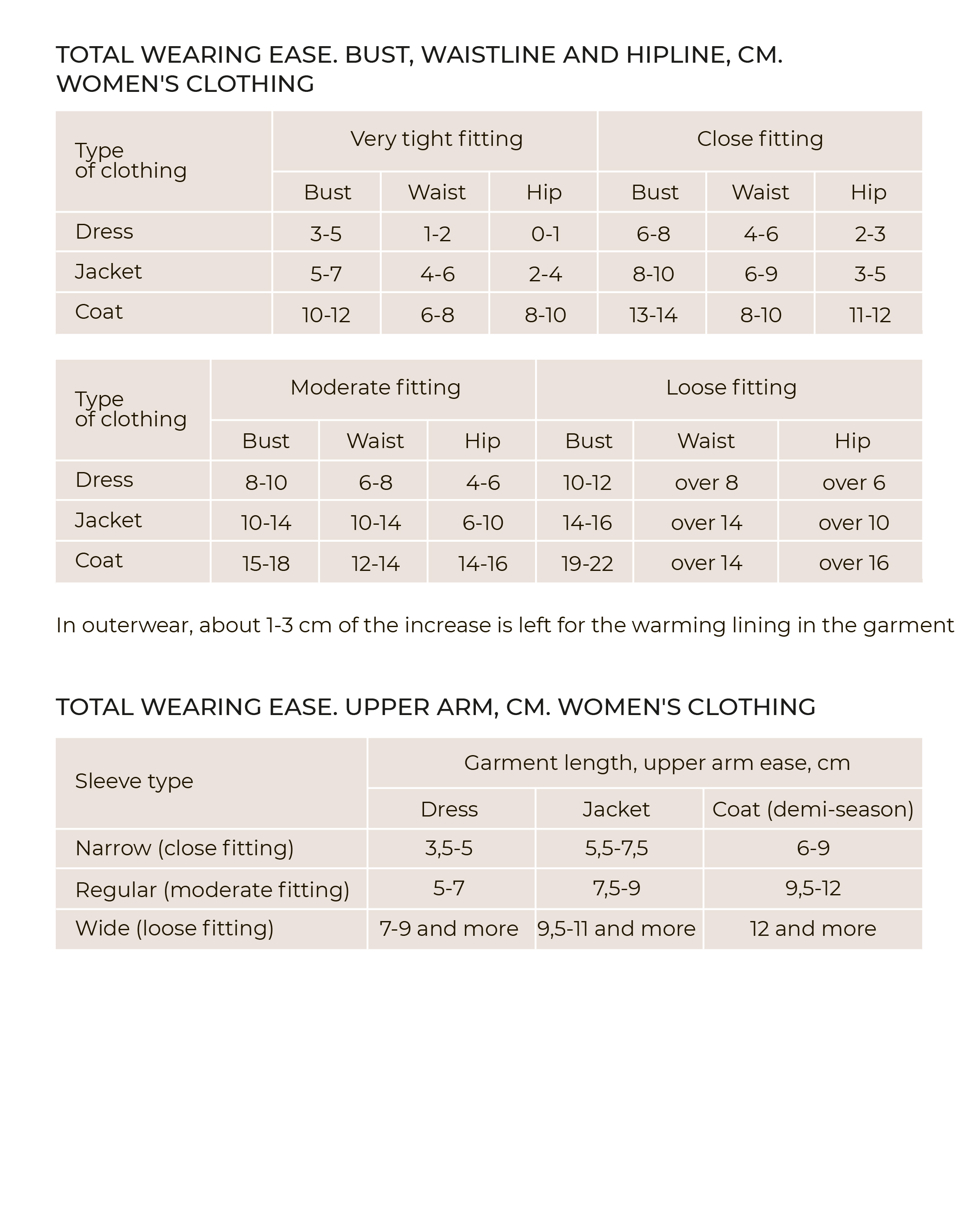 Vikisews blog Ease allowance