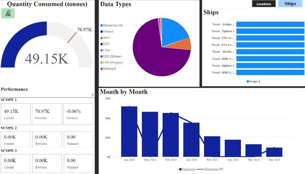 Dashboard Overview