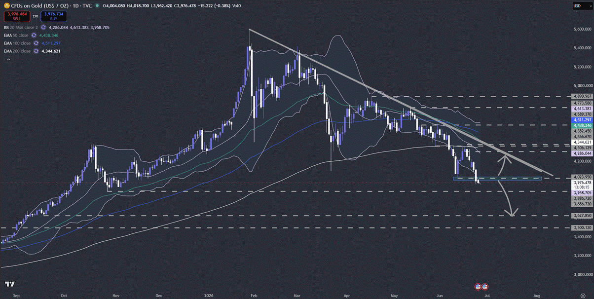 gold-cfd