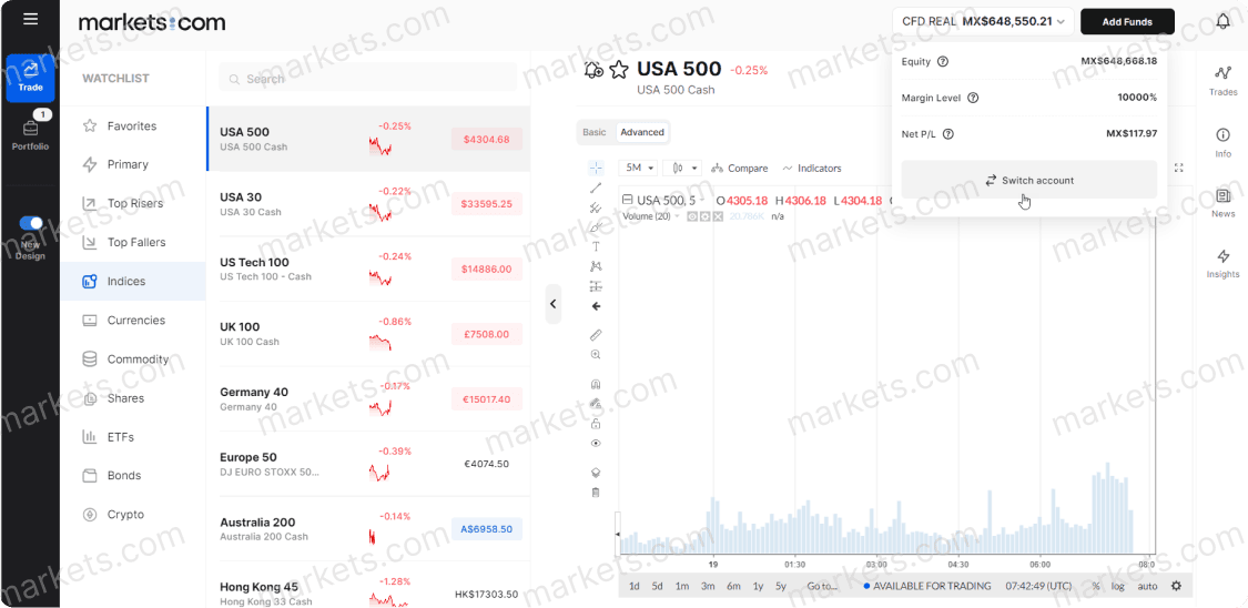 A live trading chart, 
