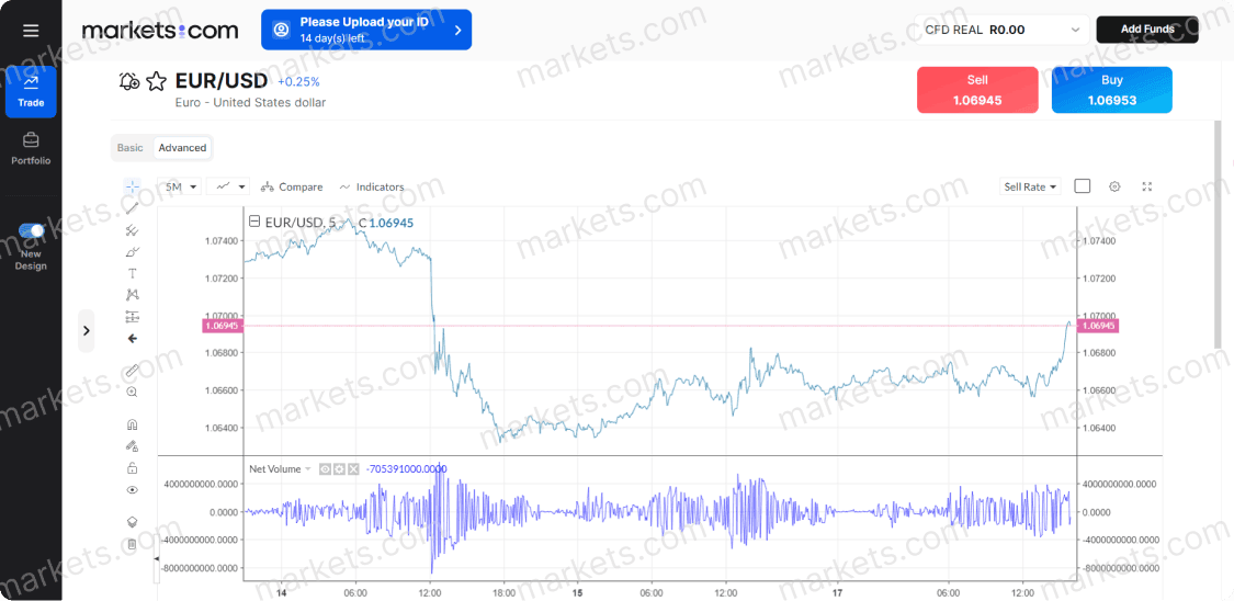 A trading chart displaying detailed price movements with the net volume clearly indicated at the lower section of the graph