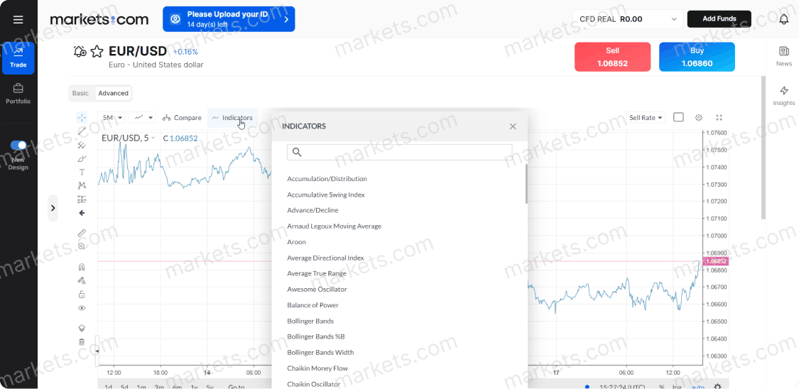 Clicking the indicators button a dialogue box will display various indicators
