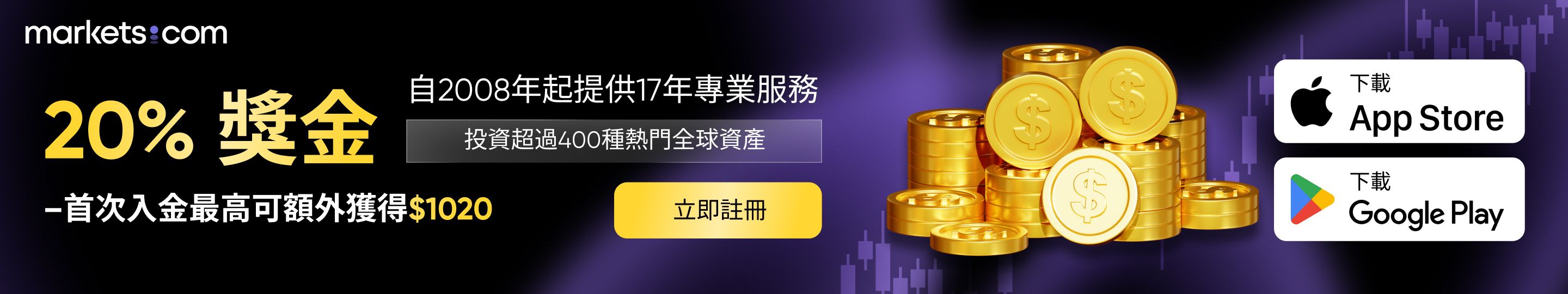 量價關係是什麽？6種常見的量價關繫| markets.com