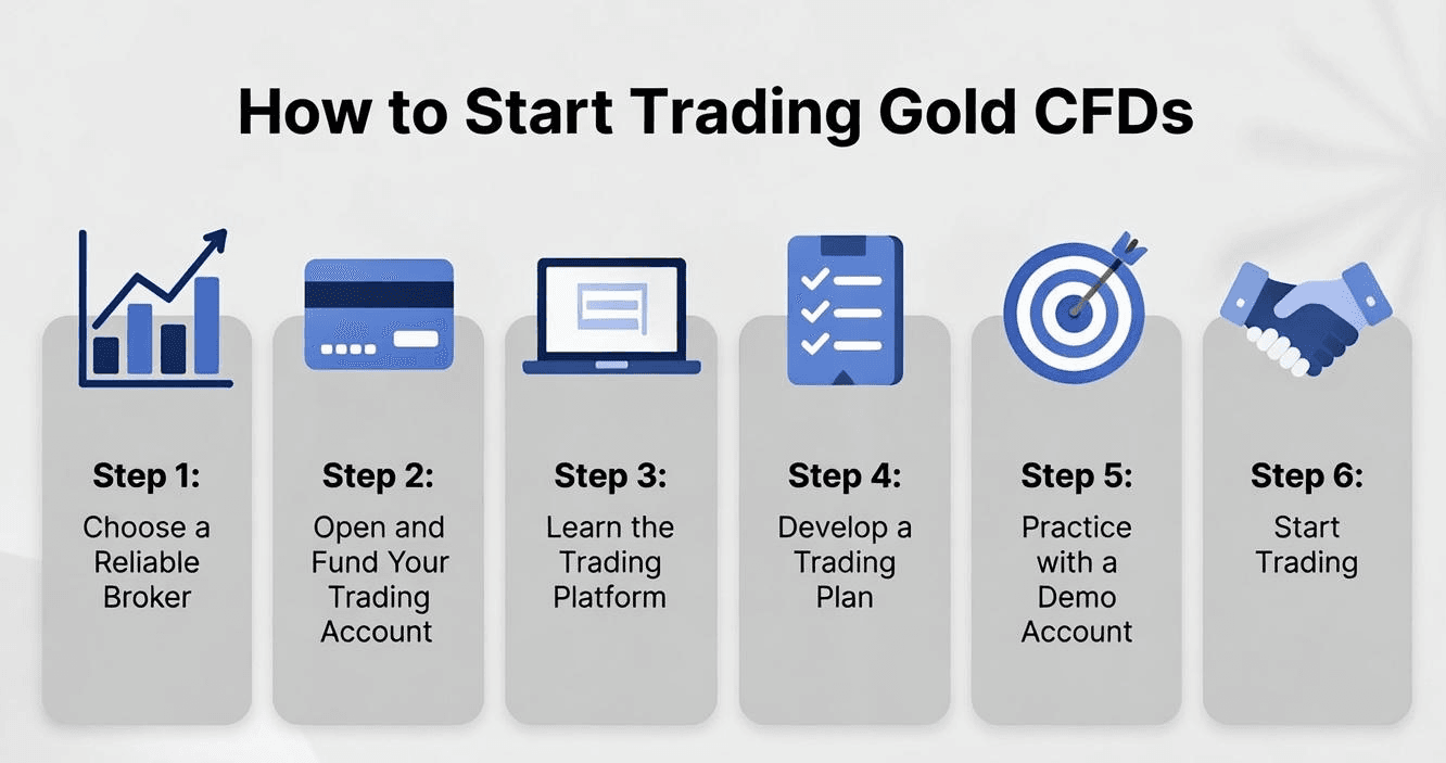 how-to-start-gold-cfd.PNG