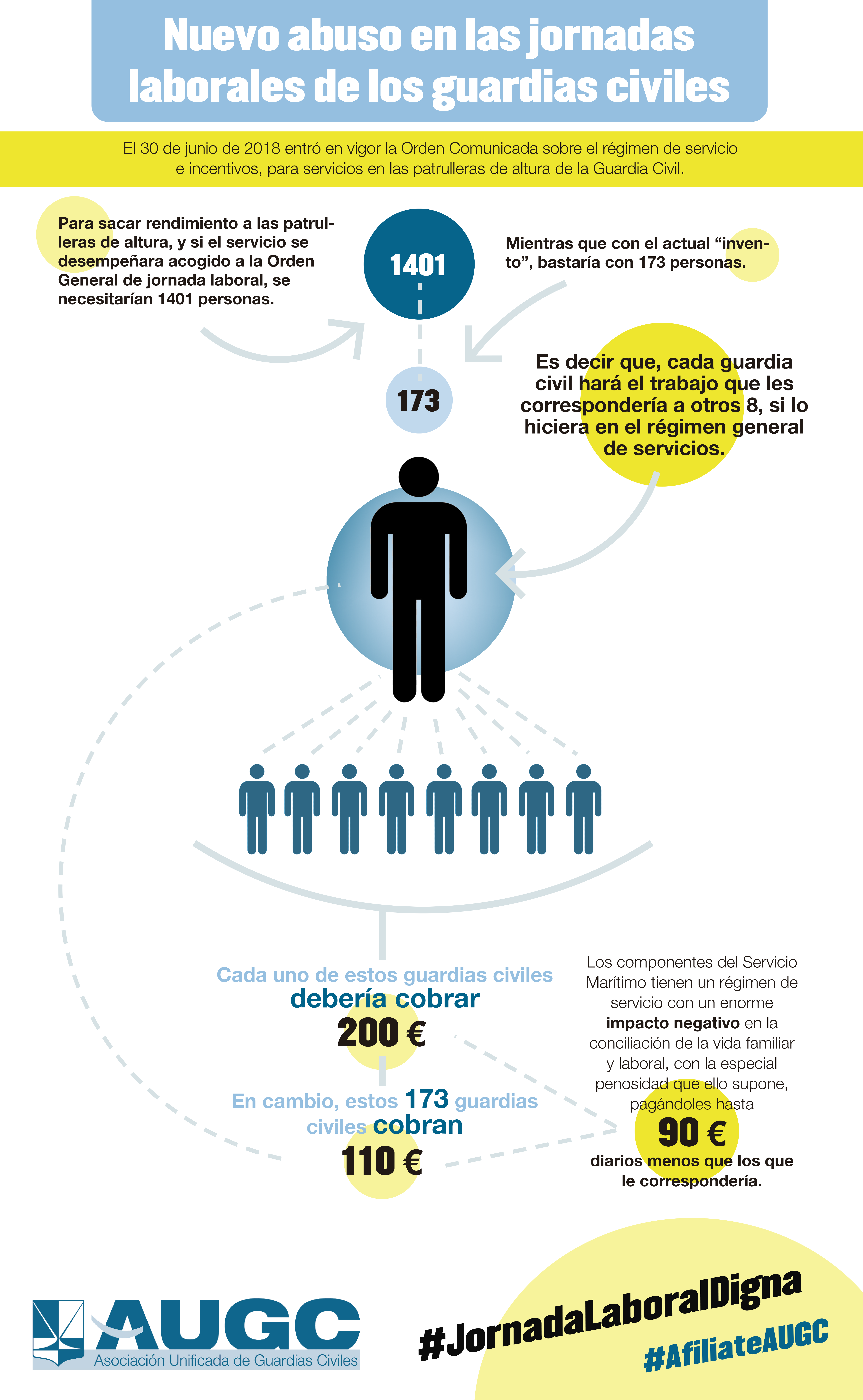 Nueva amenaza contra la jornada laboral de los guardias civiles