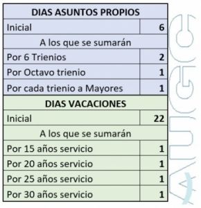Resumen del Grupo de Trabajo de Vacaciones, Permisos y Licencias