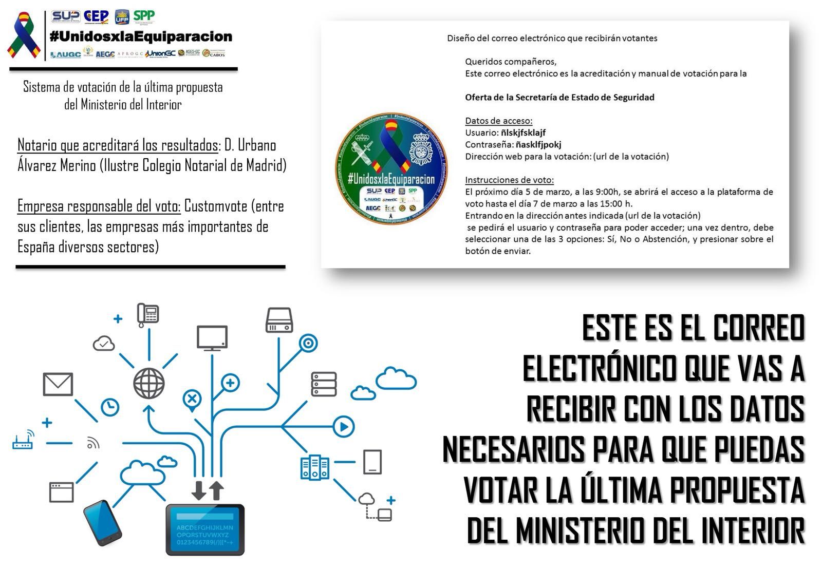 Sistema de votación última oferta de Interior en materia de equiparación para el periodo 2018-2020