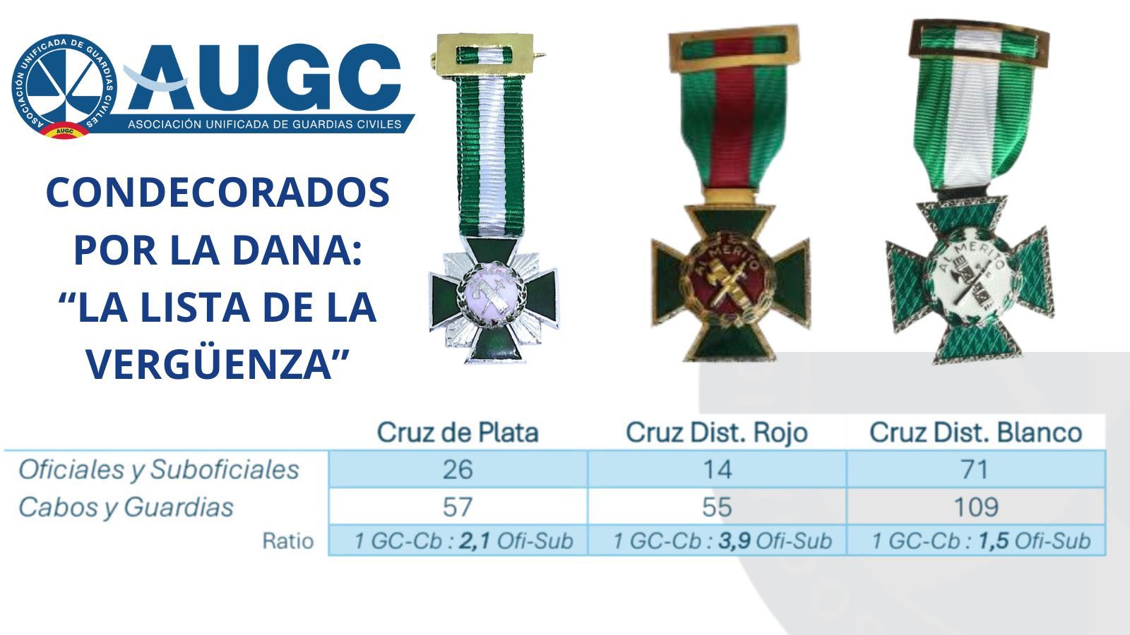 La lista de los condecorados de la DANA: La lista de la vergüenza en la Guardia Civil