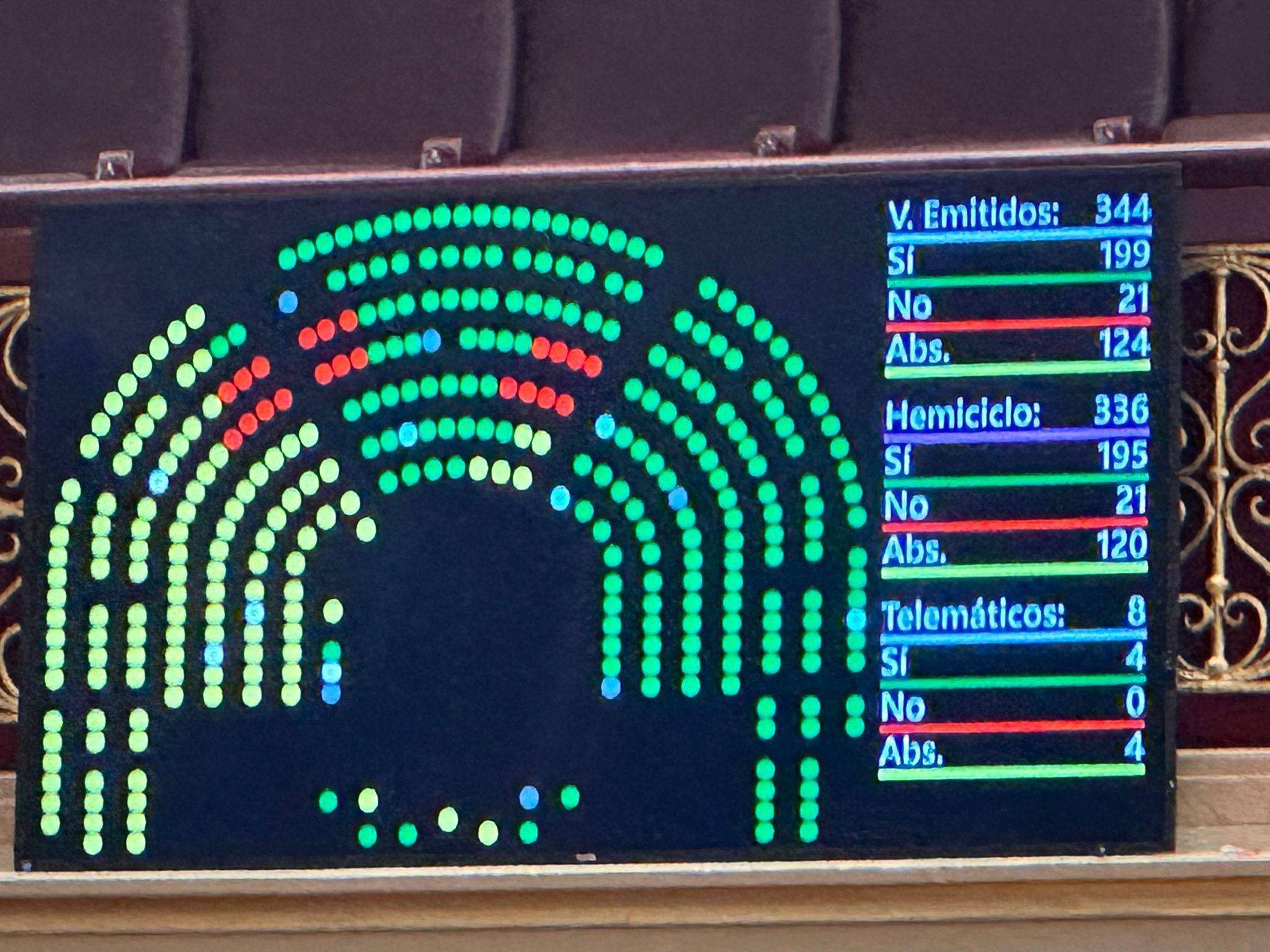 El Congreso de los Diputados insta al Gobierno a estudiar la jubilación digna para Guardias Civiles y Policías Nacionales