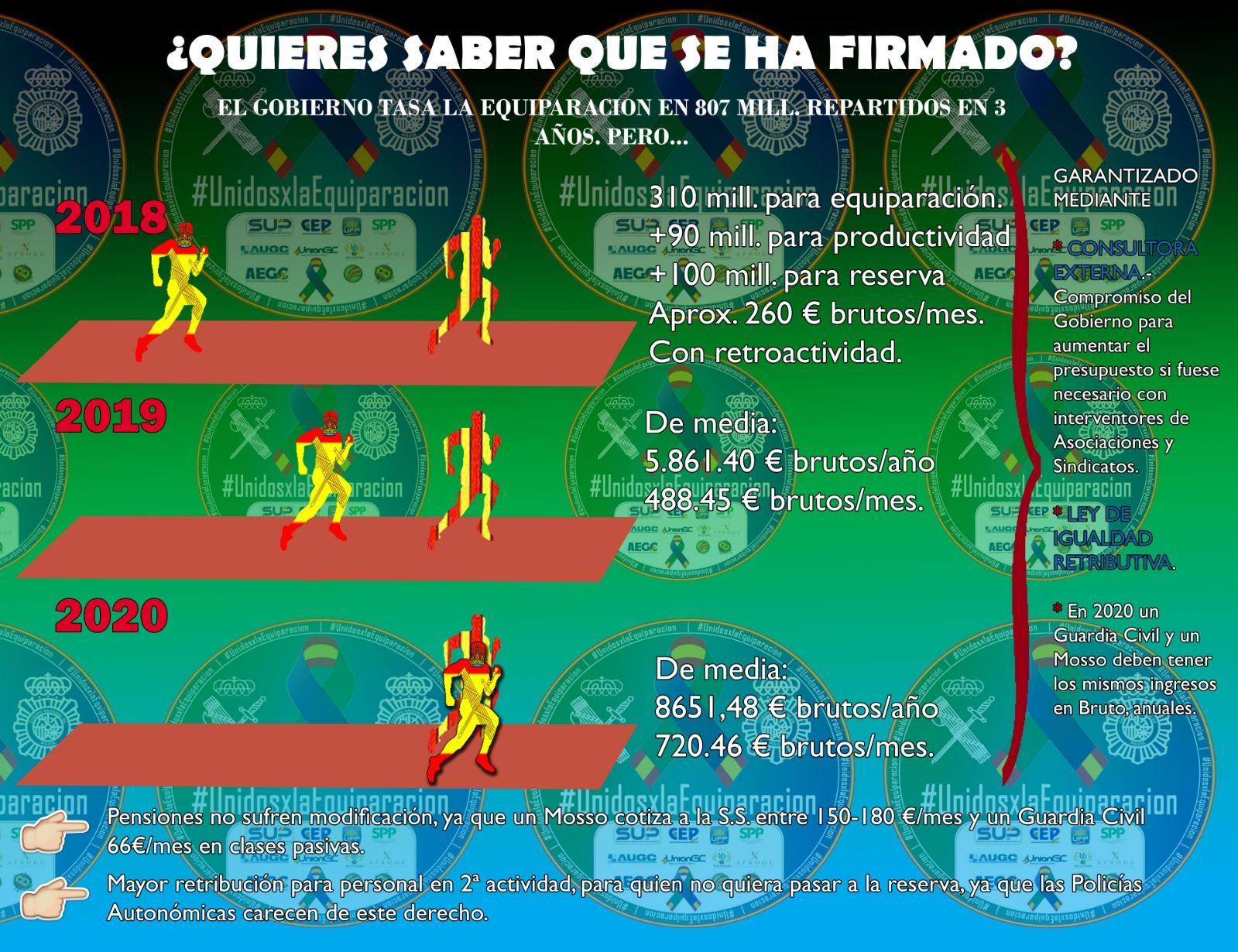 AUGC te explica todas las claves del acuerdo de equiparación salarial