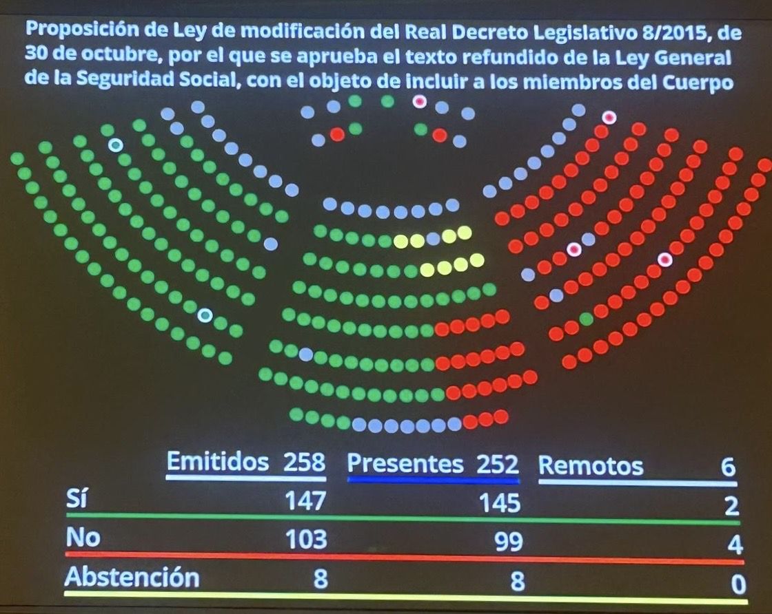 Aprobada Proposición de Ley presentada por el PP en el Senado para reconocer como profesión de riesgo a guardias civiles y policías nacionales