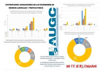 Que no te engañen: AUGC demuestra con datos su defensa de los derechos de los guardias civiles