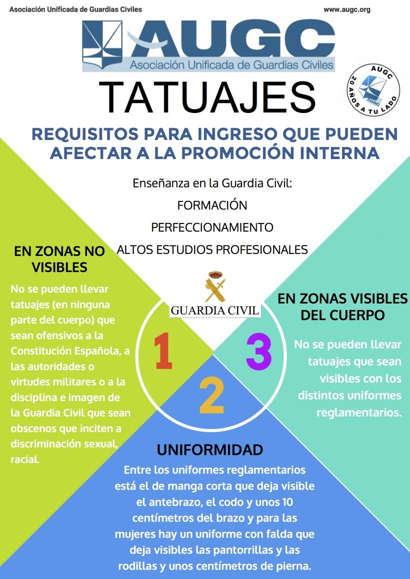 Resumen sobre el Grupo de Trabajo sobre la OG aspecto físico y trato con la ciudadanía