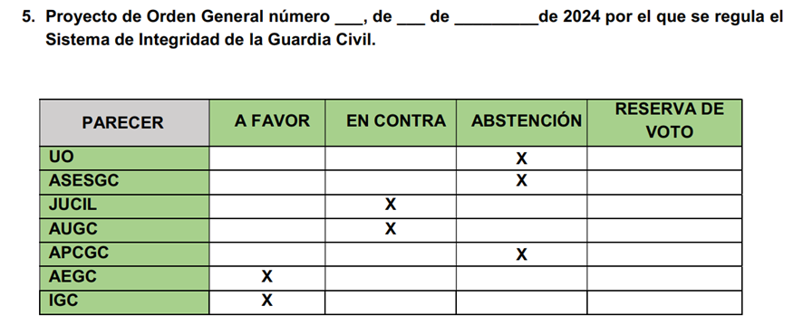 ANTES DE QUE FINALICE EL AÑO EL PERSONAL DE LA GUARDIA CIVIL SERÁ EL ÚNICO DE TODA LA ADMINISTRACIÓN QUE NO TENDRÁ DERECHO A LOS DÍAS DE INDISPOSICIÓN