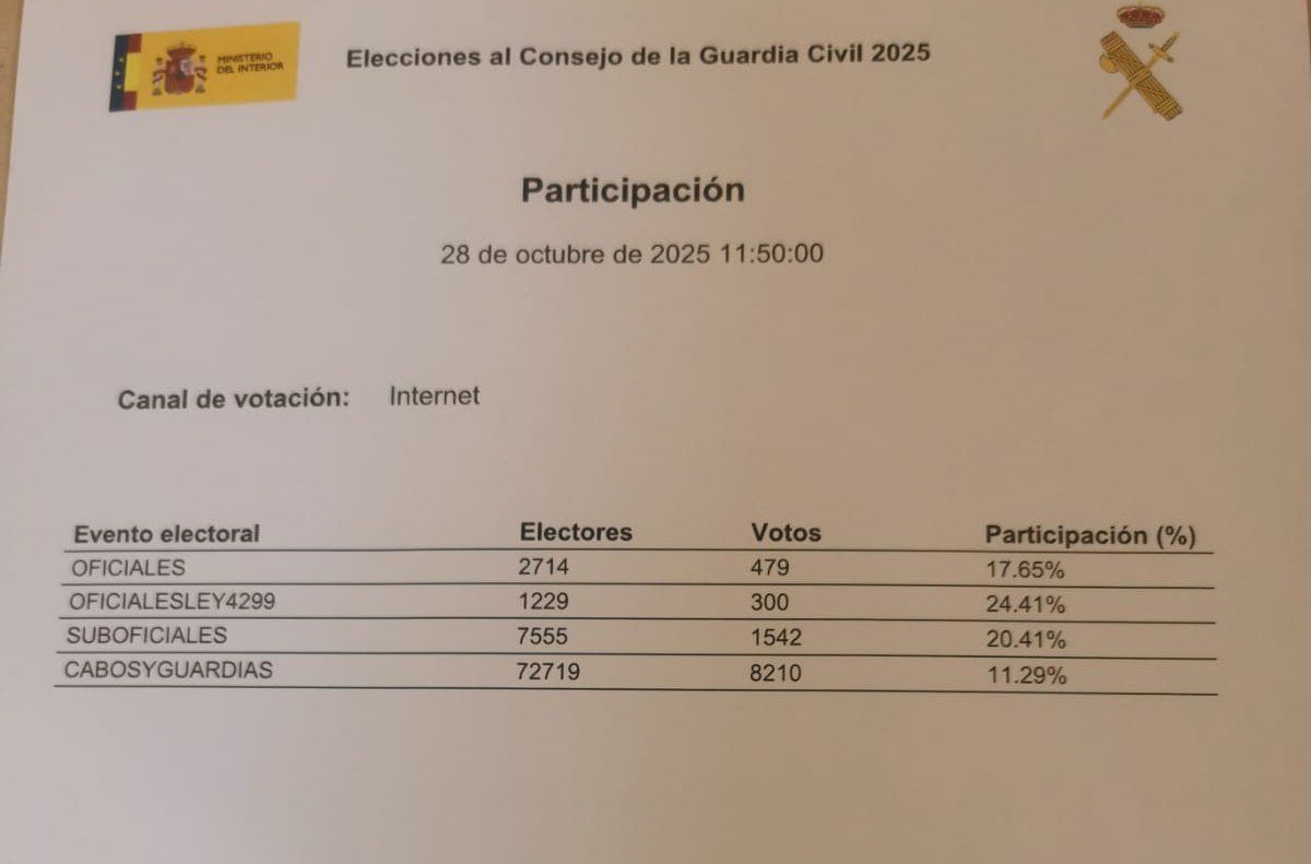 Inicio de la jornada de votación para el Consejo de la Guardia Civil