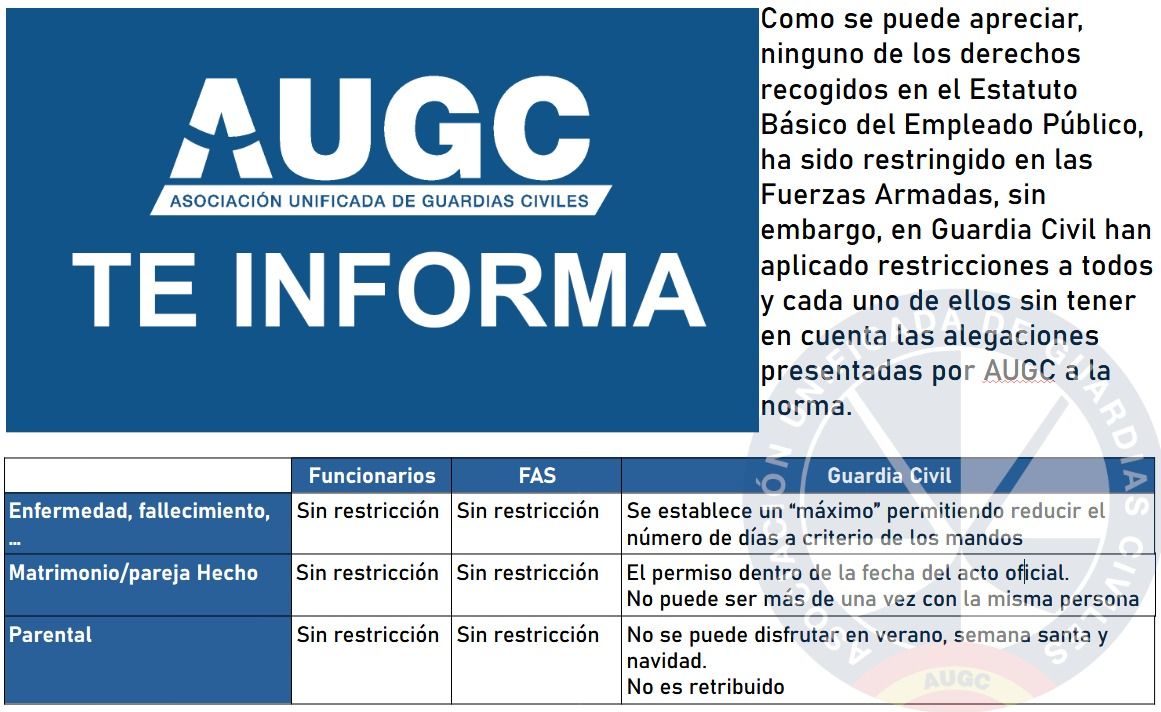 La Guardia Civil recorta nuevamente los derechos a los guardias civiles y los margina del resto de funcionarios