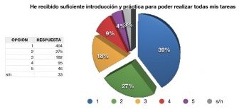 INFORME FINAL RIESGOS LABORALES GUARDIA CIVIL