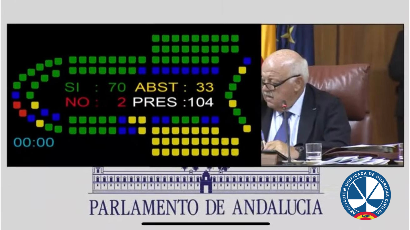 El Parlamento de Andalucía aprueba una PNL que exige al Gobierno el reconocimiento de grupo de riesgo y jubilación digna para FCSE