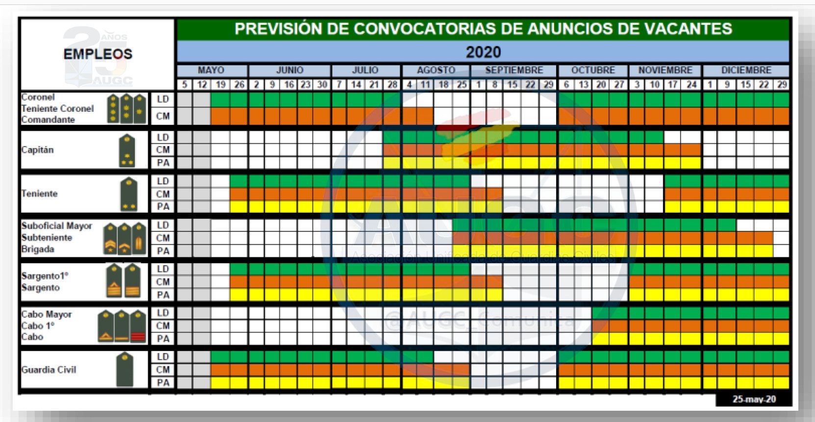 Calendario de previsión de convocatorias de anuncios de vacantes: AUGC denuncia un nuevo agravio hacia los cabos