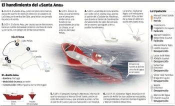 Ante las críticas AUGC Asturias defiende  el trabajo los GEAS en el rescate del “SANTA ANA”