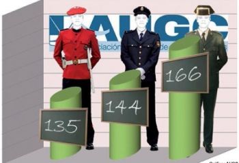 PAGA EXTRA NO, DEDUCCIONES DOBLES SI.