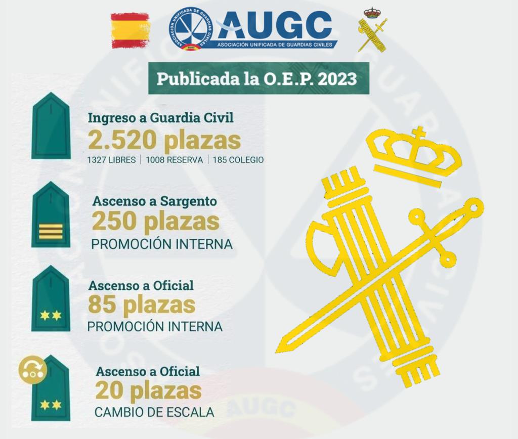 La Asociación Unificada de Guardias Civiles celebra el trabajo realizado para igualar la Oferta de Empleo Público 2023 entre Guardia Civil y Policía