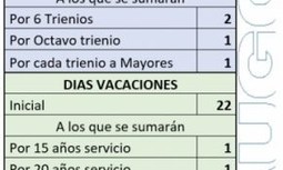 Resumen del Grupo de Trabajo de Vacaciones, Permisos y Licencias