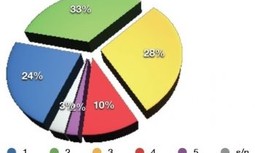 AUGC REALIZA UN ESTUDIO SOBRE LOS RIESGOS PISCOSOCIALES EN LA GUARDIA CIVIL