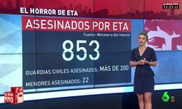 Asociaciones y sindicatos, en unidad de acción, piden el apoyo de la Asociación de Abogados del Estado contra la llamada 'Ley vasca de abusos policiales'