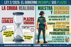 El Gobierno incumple la Ley 2/2025: La Administración por encima de la ley y de los derechos en la Guardia Civil