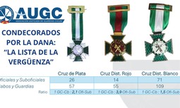 La lista de los condecorados de la DANA: La lista de la vergüenza en la Guardia Civil