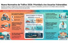 AUGC anticipa todo lo que cambia en carretera: la reforma del Reglamento General de Circulación ya es ley