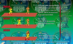 AUGC te explica todas las claves del acuerdo de equiparación salarial
