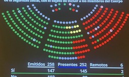 Aprobada Proposición de Ley presentada por el PP en el Senado para reconocer como profesión de riesgo a guardias civiles y policías nacionales