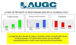 Interior niega la condecoración a un guardia civil víctima de atentado terrorista