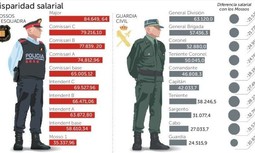 AUGC participará en la manifestación del sábado en Madrid para reclamar la equiparación salarial de guardias civiles y policías