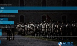 Los Juzgados Militares albergan más casos de la Guardia Civil que de las tres ramas de las Fuerzas Armadas