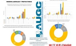 Que no te engañen: AUGC demuestra con datos su defensa de los derechos de los guardias civiles