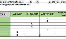 ANTES DE QUE FINALICE EL AÑO EL PERSONAL DE LA GUARDIA CIVIL SERÁ EL ÚNICO DE TODA LA ADMINISTRACIÓN QUE NO TENDRÁ DERECHO A LOS DÍAS DE INDISPOSICIÓN