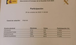 Inicio de la jornada de votación para el Consejo de la Guardia Civil