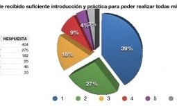 INFORME FINAL RIESGOS LABORALES GUARDIA CIVIL