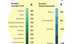 El Ministro del Interior discrimina el trabajo de los guardias civiles