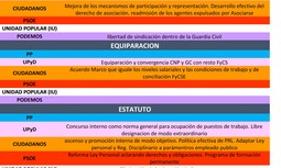 AUGC analiza los programas electorales en el ámbito de la Guardia Civil